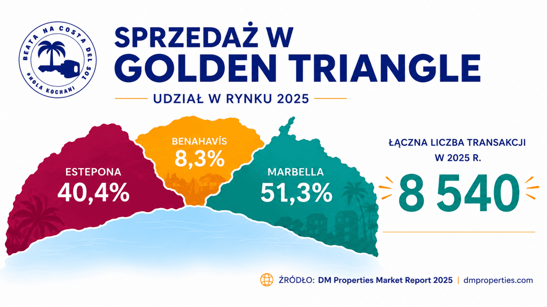Czy to jeszcze ma sens inwestycyjnie, skoro ceny tak wzrosły?